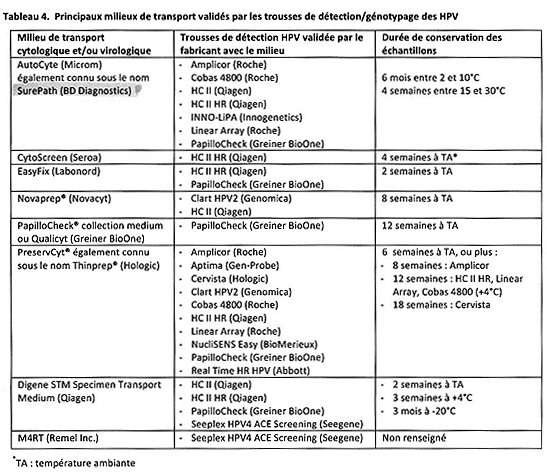 Informations frottis